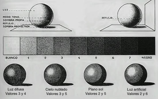 Boy de viaje » Blog Archive » Trazos en Contraste / Curso de ... Boy de viaje » Blog Archive » Trazos en Contraste / Curso de ...